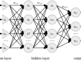 Multi-Layer Perceptron Networks