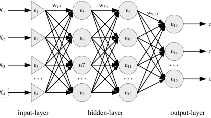 Multi-Layer Perceptron Networks